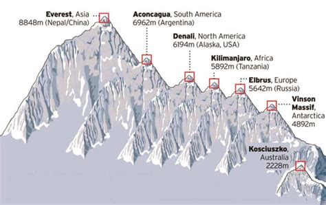 12 Interesting Facts About Mount Kilimanjaro | Ultimate Kilimanjaro (2022)