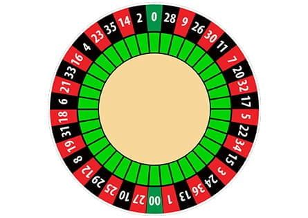 American Roulette Wheel Numbers - bestdfiles