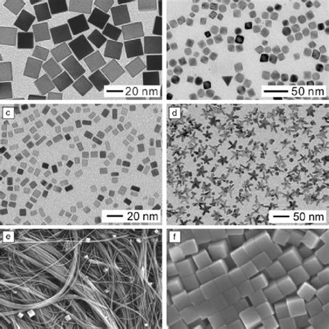 (PDF) Shape-controlled synthesis of metal nanocrystals