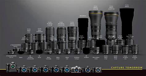 NEW Nikon Z Lens Roadmap Revealed