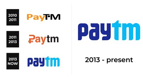 PayTM Logo And Sign, New Logo Meaning And History, PNG, SVG, 57% OFF