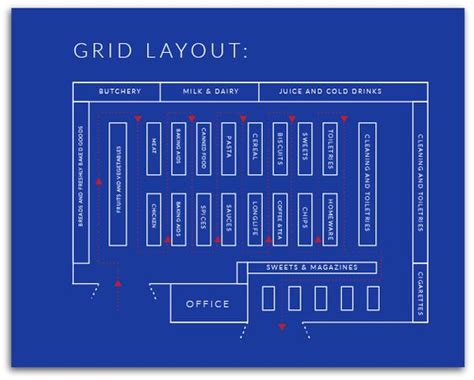 Racetrack Store Layout