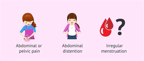 Ovarian Cyst Symptoms And Signs