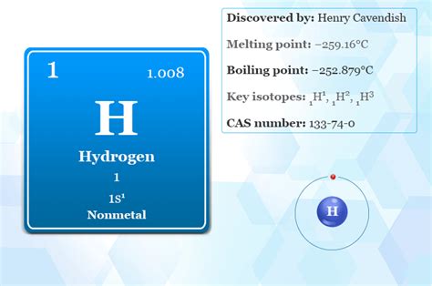 Pure Hydrogen Element