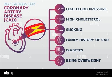 Ischemic heart disease, Ischemic Cardiomyopathy, coronary artery ...