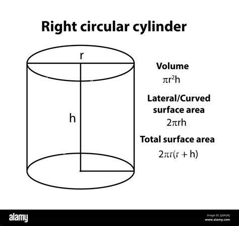 Right circular cylinder formula. vector Stock Vector Image & Art - Alamy