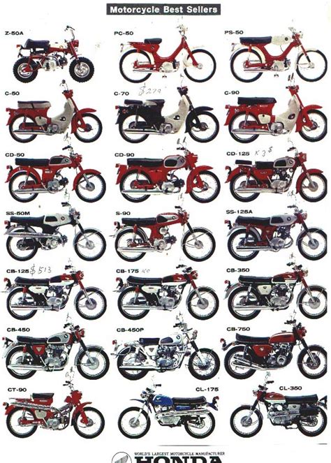 BIJOU LIVING: Vintage Honda Motorcycles