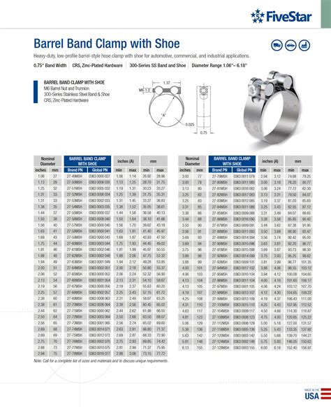 Barrel Band Clamp Catalog Information - Breeze Hose Clamps