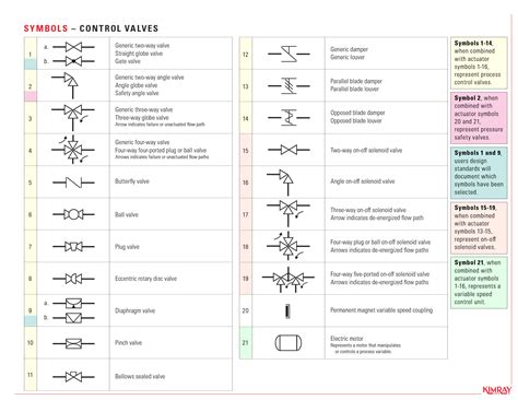 Pressure Regulator Pid Symbol