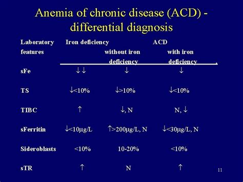 Anemia of chronic disease Anemia of chronic disorders