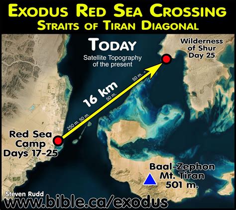 Nuweiba Beach Red Sea crossing: Rejected, debunked, refuted | Bible study scripture, Red sea ...