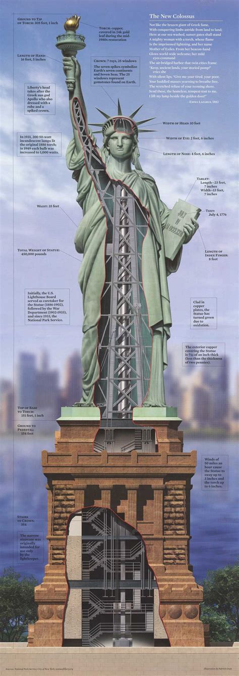 The Statue Of Liberty Archives - Common Sense Evaluation