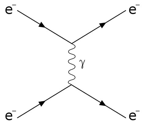 Raman scattering - Wikiwand