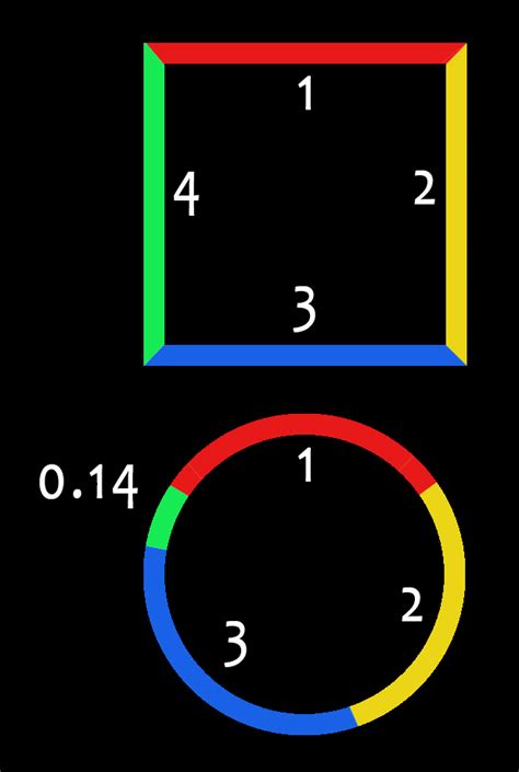 Why you need pi in animation - Physics for Animators