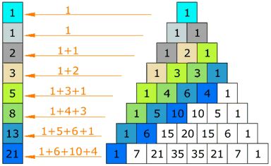 Pascal's Triangle