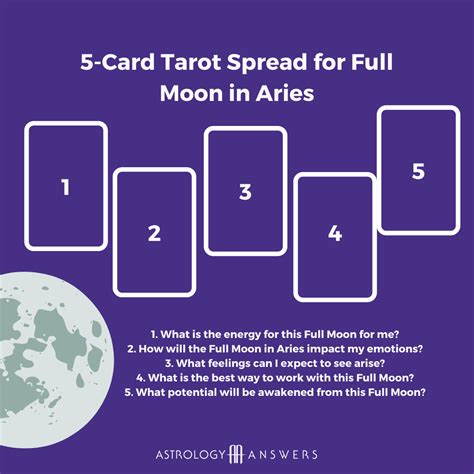 A Revealing Tarot Spread for Full Moon in Intense Aries | Astrology Answers