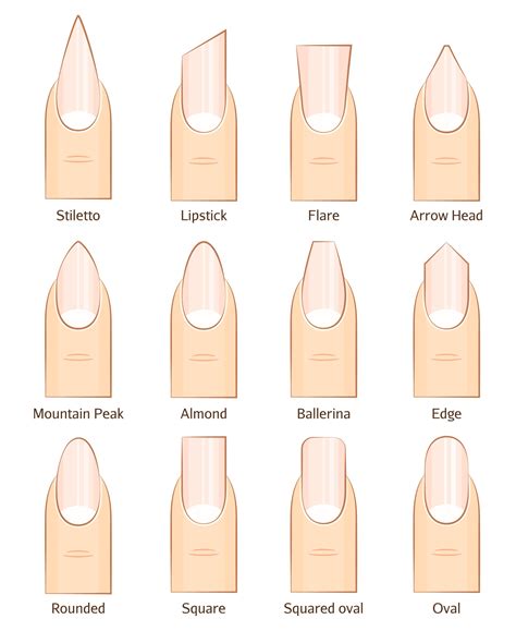 How to Choose the Best Nail Shape for You: A Comprehensive Guide — Cuteticles Nail & Spa