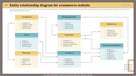 E Commerce Diagram