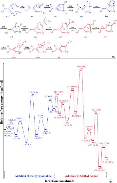 Pathway C. See Figure 1 for the definitions of (a) and (b). | Download ...