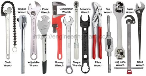 31 Types of Wrenches & Their Uses with Pictures