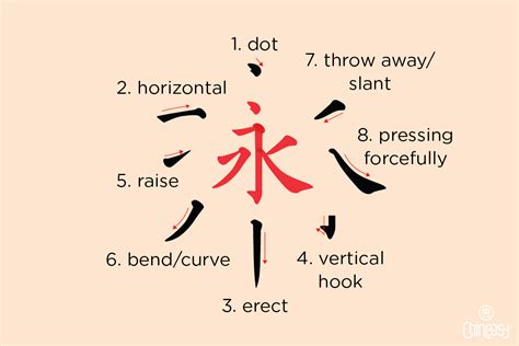 5 Essential Rules for Writing Chinese Characters: A Beginner's Guide (With Examples) - Chineasy