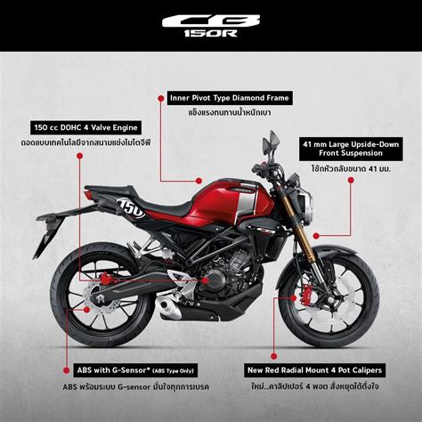 2024 Honda CB150R Streetster Specs and Expected Price in India