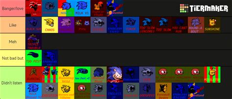 a Fnf vs Sonic.exe songs tierlist I made : r/SonicEXE