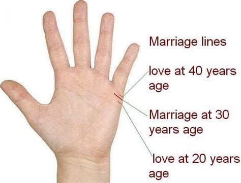 Palmistry reading, Marriage lines palmistry, Palm reading