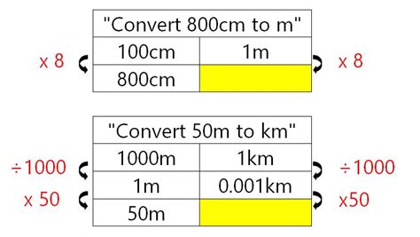 Resourceaholic: Map Scale