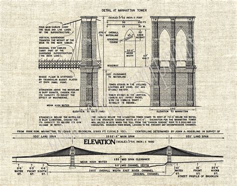 Brooklyn Bridge Drawing, Brooklyn Bridge architectural blueprint, 1870's Brooklyn Bridge poster ...