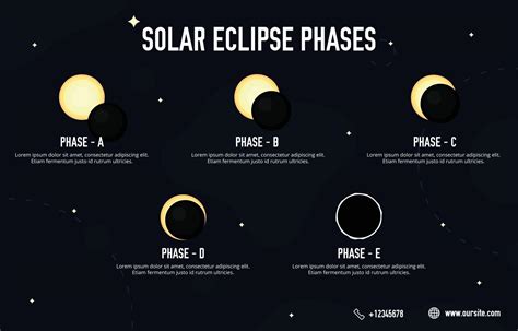 Phases of Solar Eclipse 2707510 Vector Art at Vecteezy