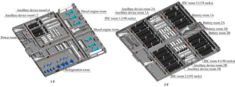 Data Center Cabinet Layout | www.resnooze.com