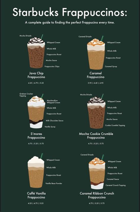 Starbucks Frappuccino Guide | Cold coffee recipes, Starbucks recipes ...