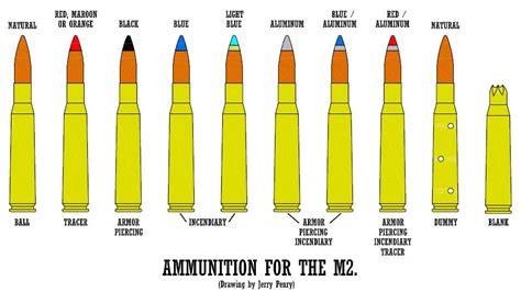 WWII 50 Caliber Headstamps 16458 | Hot Sex Picture