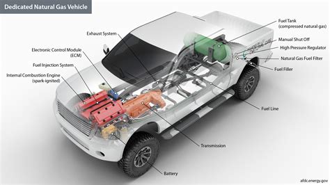 Alternative Fuels Data Center: How Do Natural Gas Vehicles Work?