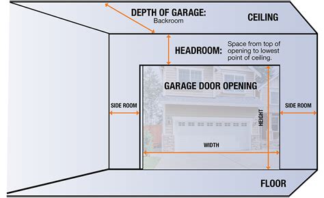 What Are the Standard Garage Door Sizes - The Home Depot