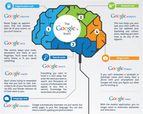 15 Advanced Artificial Intelligence Projects of 2018 - RankRed