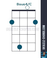 Bsus4/C Slashed Ukulele Chord - Baritone