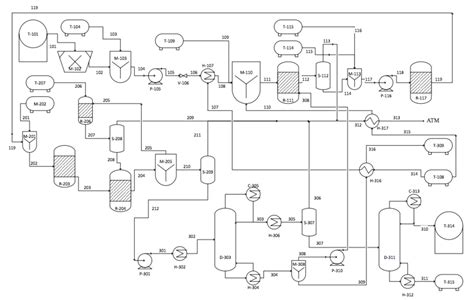 Ethylene Oxide Production Process Flow Diagram - image-building artinya