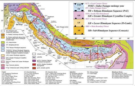 1. Regional map of Himalaya showing the major litho-tectonic zones ...