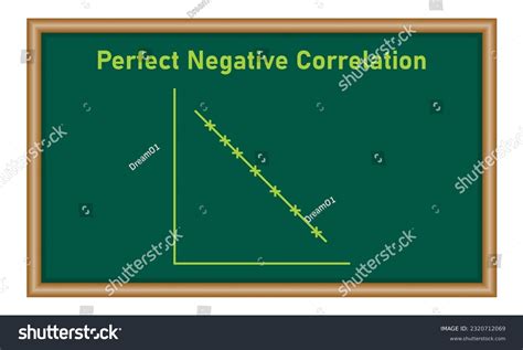 Perfect negative correlation graph. Scatter plot - Royalty Free Stock ...