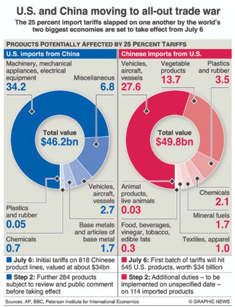 How Trade War Affect Global Economy – UnBrick.ID