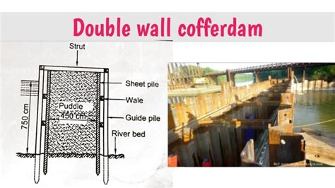 6 Major Types Of Cofferdam | Construction Methods | Uses