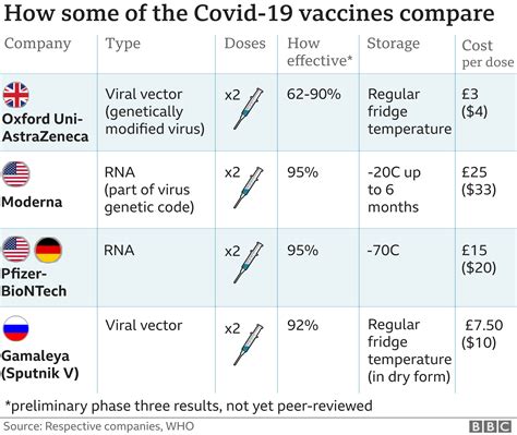 When will you be eligible for the Covid vaccine? - BBC News