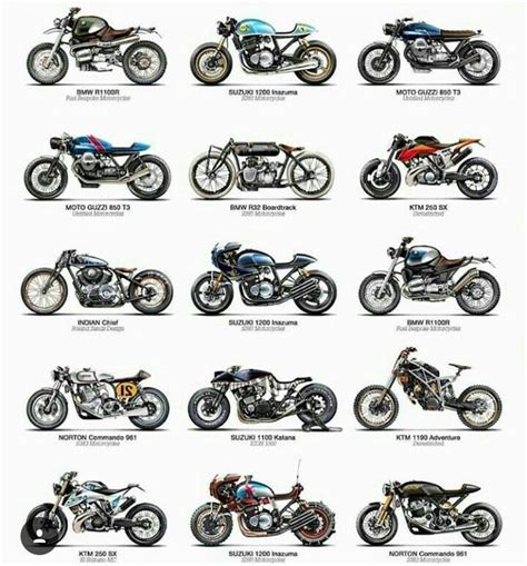 types of motorcycle | Voiture, Moto, Voitures anciennes