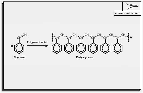 Sulfur Chemical Properties | Amoot Iranian Trading Company