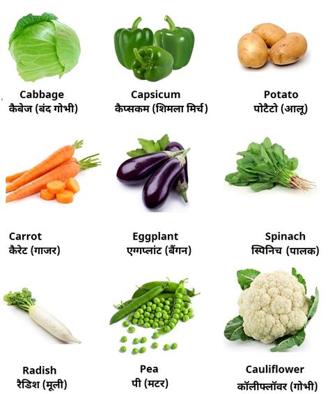 vegetables name in english