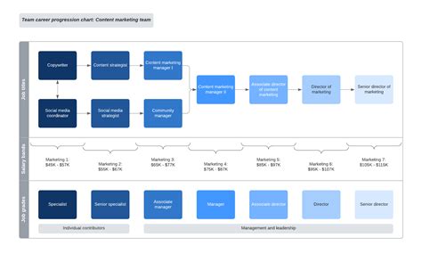 9 Templates for Marketers | Lucidchart