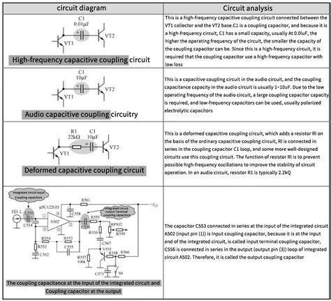 Analysis of Typical Capacitor Application Circuits - Quarktwin Electronic Parts