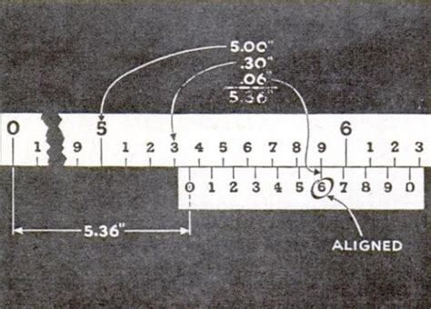 How to Read a Vernier Scale | OneTubeRadio.com